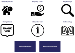 Read 2026 Property Values and Taxes
