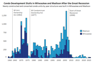 Read Condo Production Continues to Lag in Wisconsin