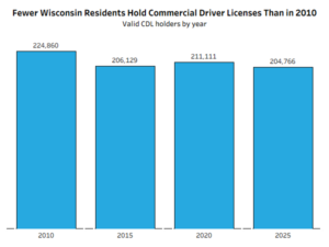 Read Fewer Drivers, Growing Needs